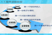 软件工程专业课程，构建坚实技术基础-课程设置与就业导向分析