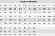 探究国产尺码与欧洲尺码的差异与转换：为何我们总在购物时遇到困扰？