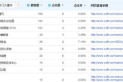 购物软件排行,专业评测-选择最佳购物体验
