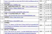 方正证券交易软件,功能解析与使用优化-投资者必备指南