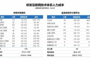 软件工程排名,专业选择指南-全球院校对比分析