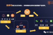 成全看免费观看：2025年影视行业的新风向