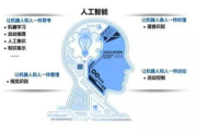 人工智能发展前景：未来十年哪些行业将迎来巨变？