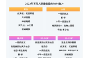 电影网票统计,提升影院经营效率-数据驱动的市场策略解析