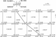 土方量计算软件,提升工程效率-主流工具解析与选择指南