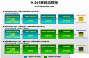 成全世界免费高清观看：探索2025年网络视频发展的新趋势