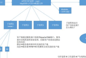 Web服务器端软件选择与性能优化-专业解析与服务对比