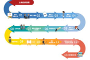 避免混乱家庭派对-打造完美聚会解决方案