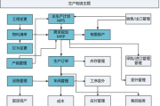 铝材生产管理软件,提升企业竞争力-解决方案解析