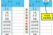 催熟(po1v3)道具燃烧，提升游戏竞技表现-实战技巧解析