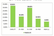 手机游戏新趋势与发展前景-全面优化玩家体验