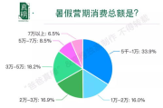 出国影视留学培训：是追梦捷径还是昂贵冒险？
