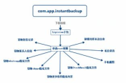 间谍软件的识别与防护策略-信息安全深度解析