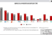 模拟经营手机游戏在Steam平台的崛起与发展