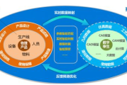 圆方软件，企业效率提升的秘密武器-功能特点与应用解析