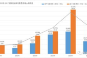 最新电影票房数据分析与市场趋势-行业洞察与实践指南