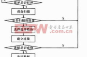 蓝牙传输软件的可能性与限制-技术解析与实践指南