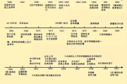 一战与二战背景电子游戏的差异分析