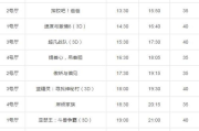 6080电电影网,高清影视资源聚合平台-观影体验升级解析
