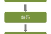 软件开发工程师,职业发展解析-技术能力与行业趋势分析
