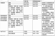 2025年中文字幕资源大揭秘：如何找到高质量的视频字幕