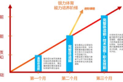 1983年美国私人教练发展历程与职业现状-历史变迁解析