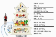 健康瘦身，美丽升级-科学减肥方法解析