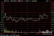 股票软件,投资利器-功能与选择指南