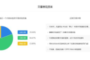 3D立体全息投影视频：未来已来，还是技术泡沫？