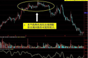 手机炒股游戏下载全攻略-模拟交易软件推荐与安装步骤