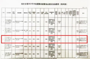 女生宿舍管理与文化建设-校园生活品质提升方案
