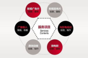 上海影视后期制作公司：数字魔幻背后的创意引擎