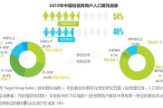 青柠影视，高清流畅的观影体验-在线视频平台优化策略解析