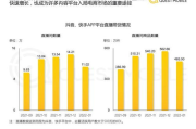 聊天软件排行榜, 选择最适合你的沟通工具-全面解析