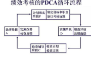 绩效管理软件,提升工作效率-全面解决方案解析