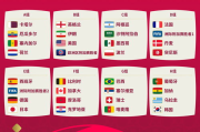 2022年卡塔尔世界杯赛程表一览-赛事时间与对阵分析