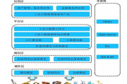 电视剧网络平台发展现状与趋势分析