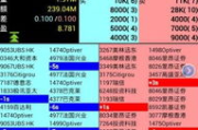 长江证券交易软件下载与使用指南-功能详解与操作步骤