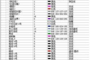 Revit软件深度解析与应用技巧-建筑行业BIM解决方案