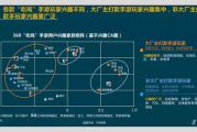 手机棋牌游戏定制费用解析-影响成本的关键因素