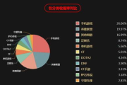 今晚现场直播：探索直播行业的最新趋势与机遇