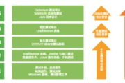 办公软件培训课程,提升工作效率-实用技能解析