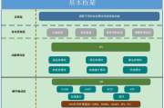 嵌入式软件开发,深入解析与应用实践-技术挑战与解决方案