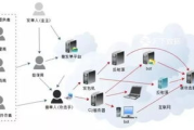 【网络安全】轻量化防御策略：如何应对日益复杂的DDoS攻击？