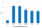 智能家居设备优化策略-提升网站搜索排名解析