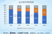 金山软件公司,国内软件安全性与功能性的领导者-产品与服务深度解析