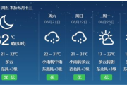 15天天气预报查询,准确掌握天气动态-实时天气信息解析