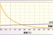 室内温度监测软件，提升智能家居体验-功能解析与选择指南
