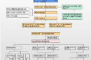 技术路线图绘制软件推荐-功能与选择指南