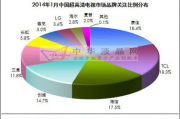 国产超高清电视，画质与技术革新-选购指南与未来展望